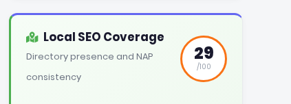 Local SEO Coverage score