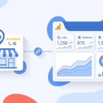 Google Business Profile data flowing natively into a Google Analytics dashboard of calls, directions and views
