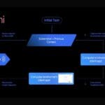 Understanding the Gemini API Computer Use Feature