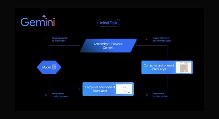 Understanding the Gemini API Computer Use Feature