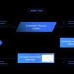 Understanding the Gemini API Computer Use Feature