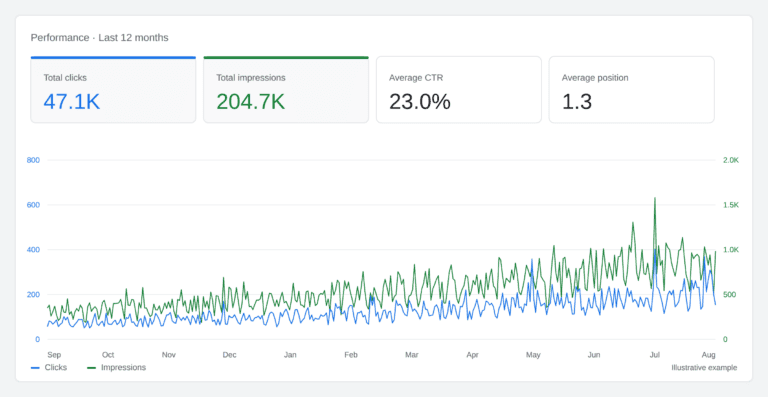 BizScoreAI Finds The Exact Words Customers Type Into AI To Find Your Business