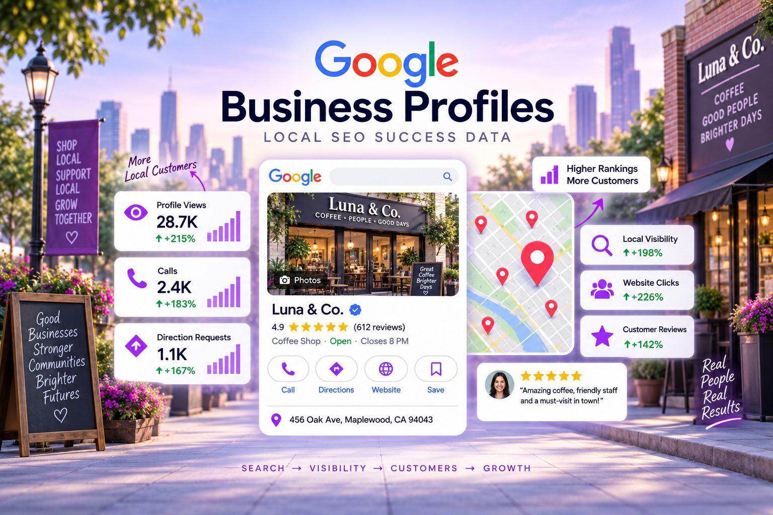 What 1.8 million Google Business Profiles Reveal About Local SEO Success