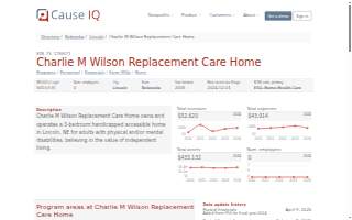 Charlie Wilson Care Home