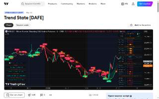 Dafe Tax Return Solutions