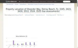 Oleander Cafe website