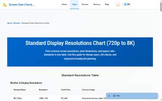 Resolutions Contractors