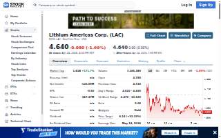 LAC Industries