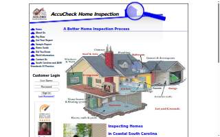 Accu-Check
