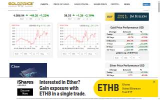 Gold & Silver Trading Co of Shafter