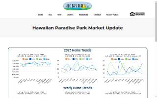 Hilo Bay Realty LLC