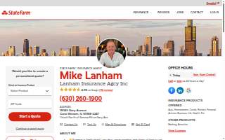 Mike Lanham - State Farm Insurance Agent