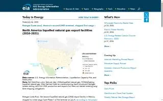 Energy all day website
