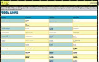 The UPS Store of Spring Creek website