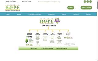 Increasing H.O.P.E Financial Training Center