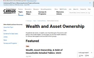 Wealth Peak Financial Advisors