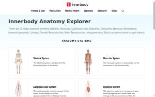 Anatomy Warehouse