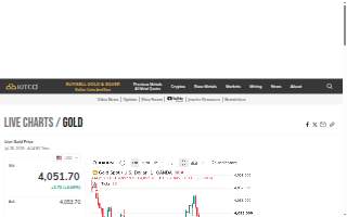 Gold's Gym of Laredo