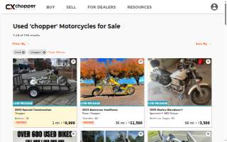 Choppers Bar & Grill Inc