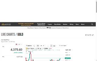 Gold Buyers of Oak Lawn
