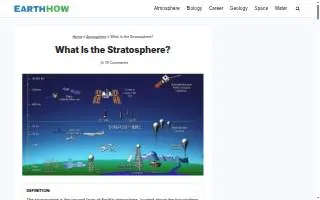 Stratosphere Networks of Winnetka website