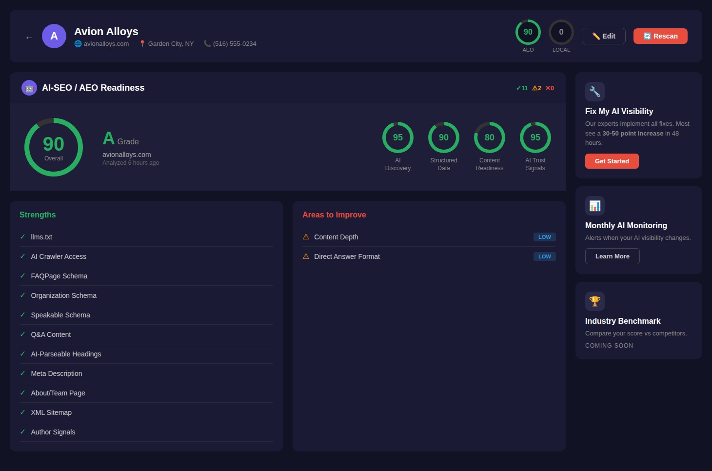 Avion Alloys AEO Score After - 90/100