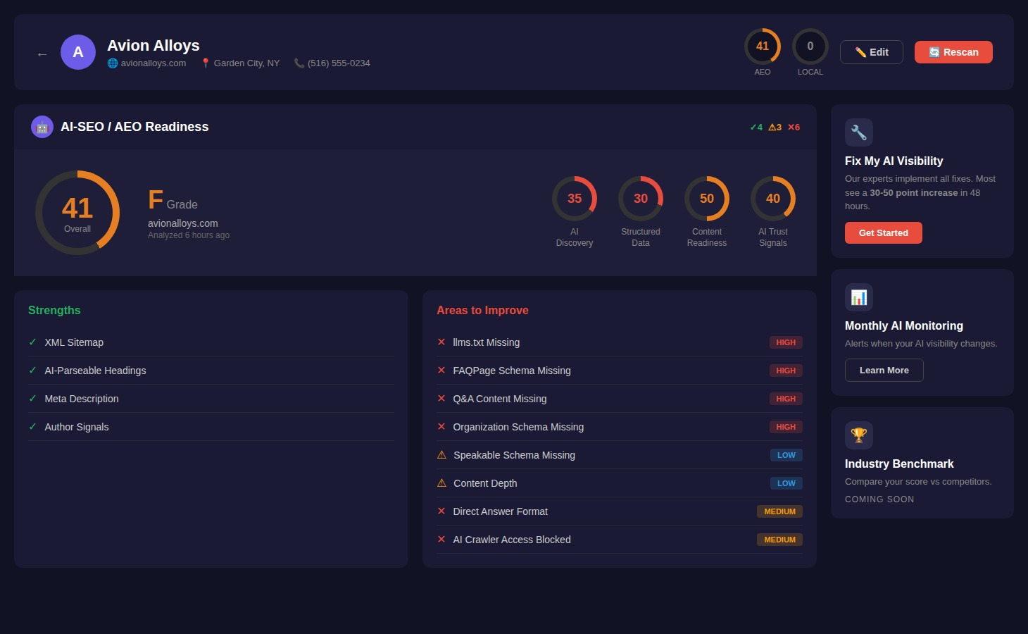 Avion Alloys AEO Score Before - 41/100