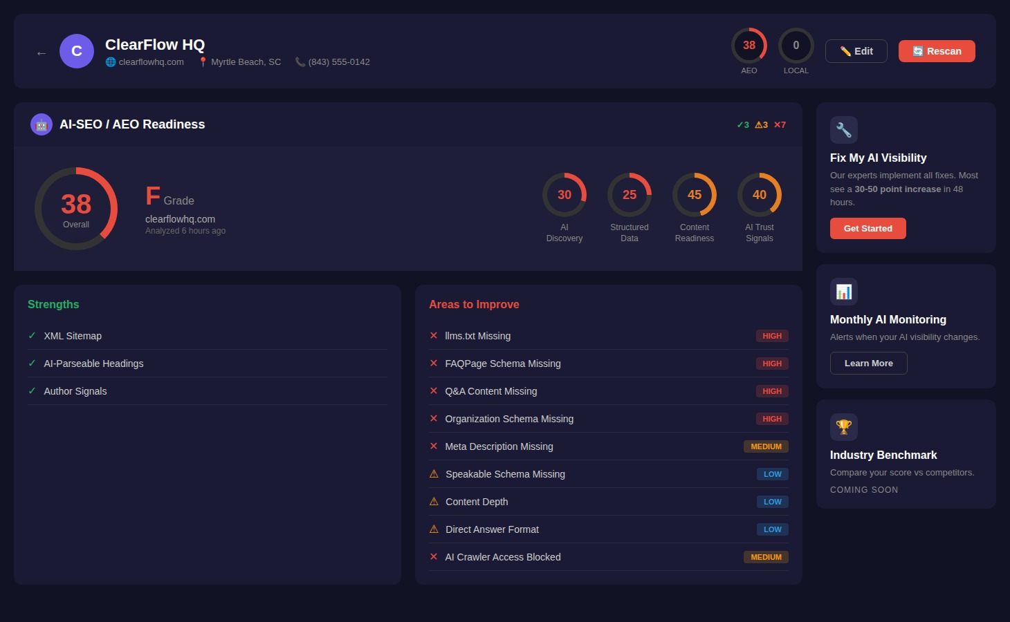 ClearFlow HQ AEO Score Before - 38/100