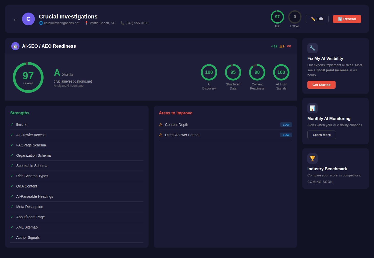 Crucial Investigations AEO Score After - 97/100