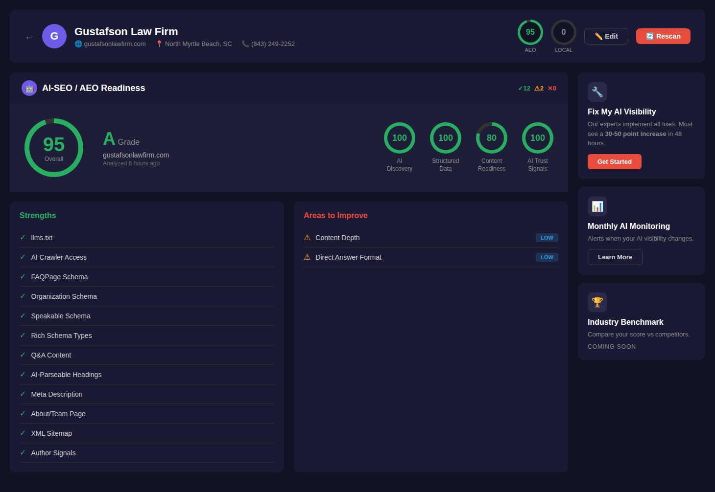 Gustafson Law Firm AEO Score After - 95/100