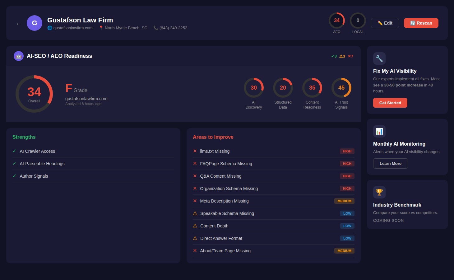 Gustafson Law Firm AEO Score Before - 34/100
